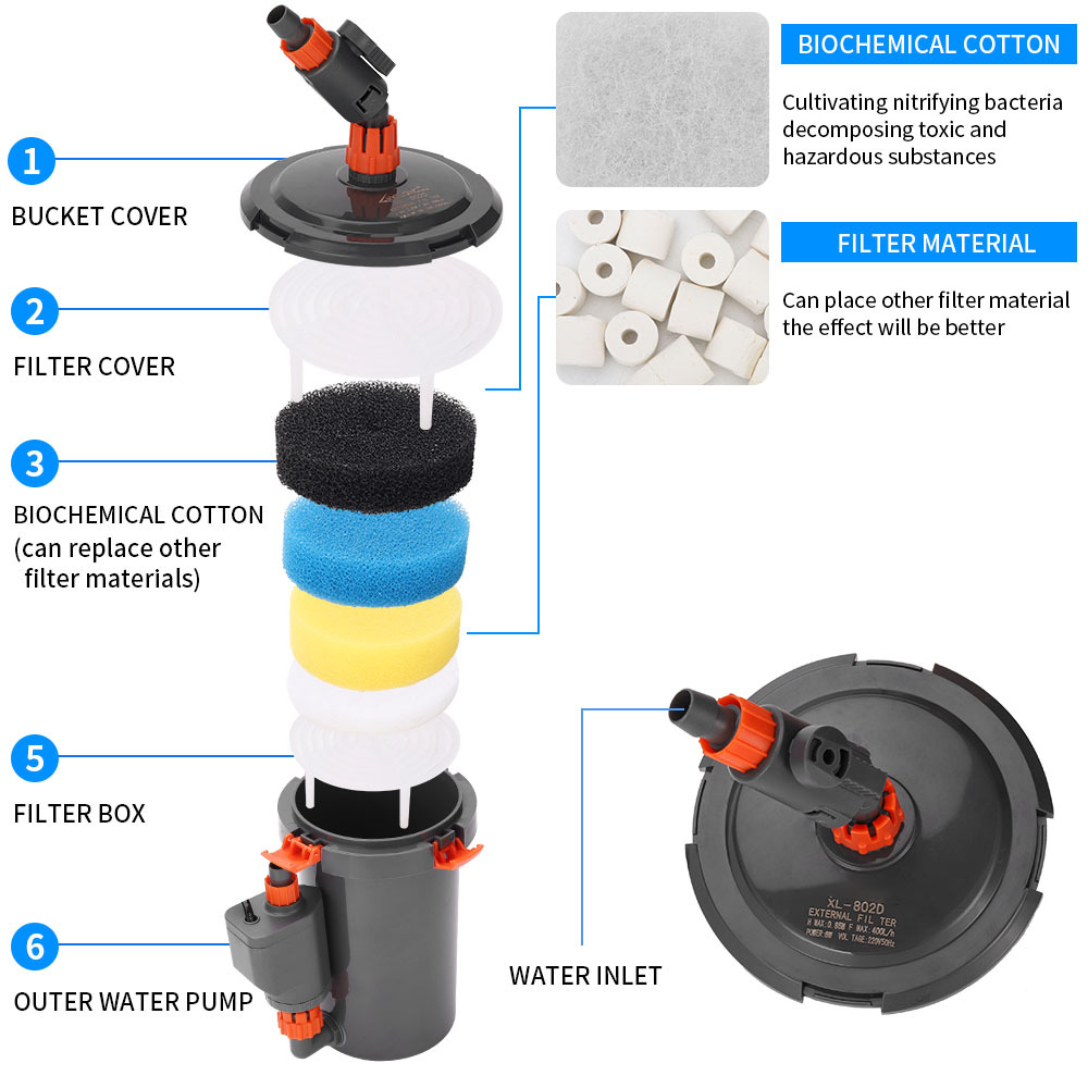 Filtro Externo Silencioso para - Marine Aquarium Protein Skimmer reseña y precio