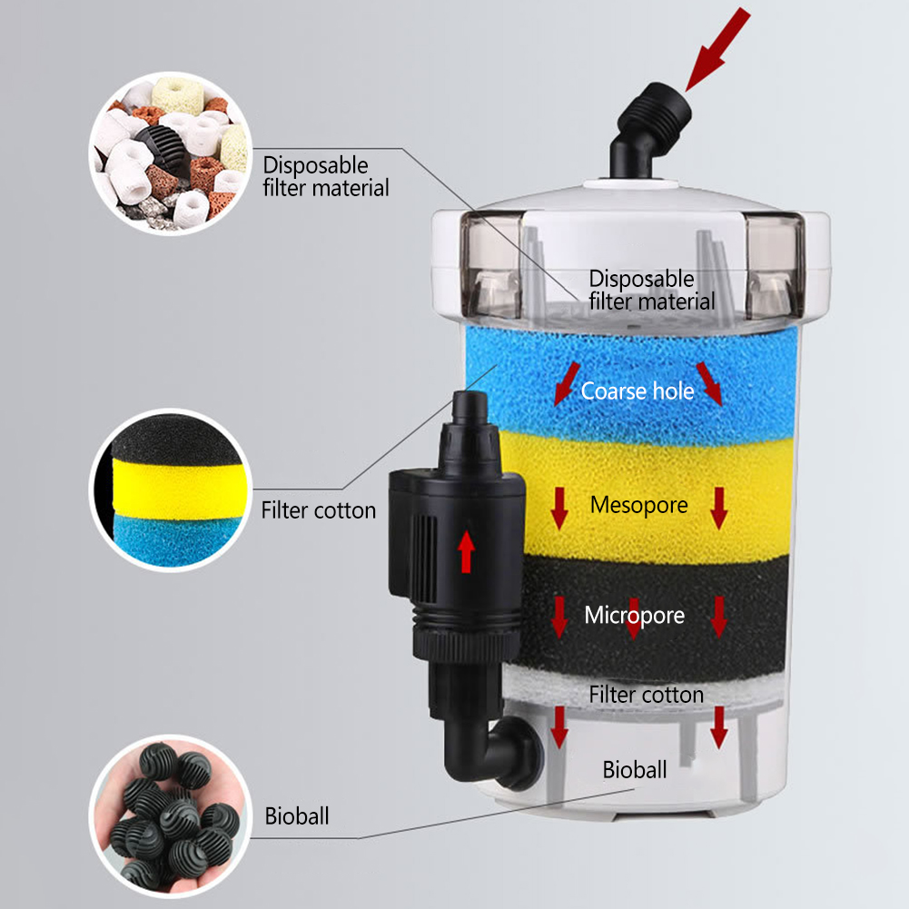 Cubo de filtro de Acuario, rec - Marine Aquarium Protein Skimmer reseña y precio
